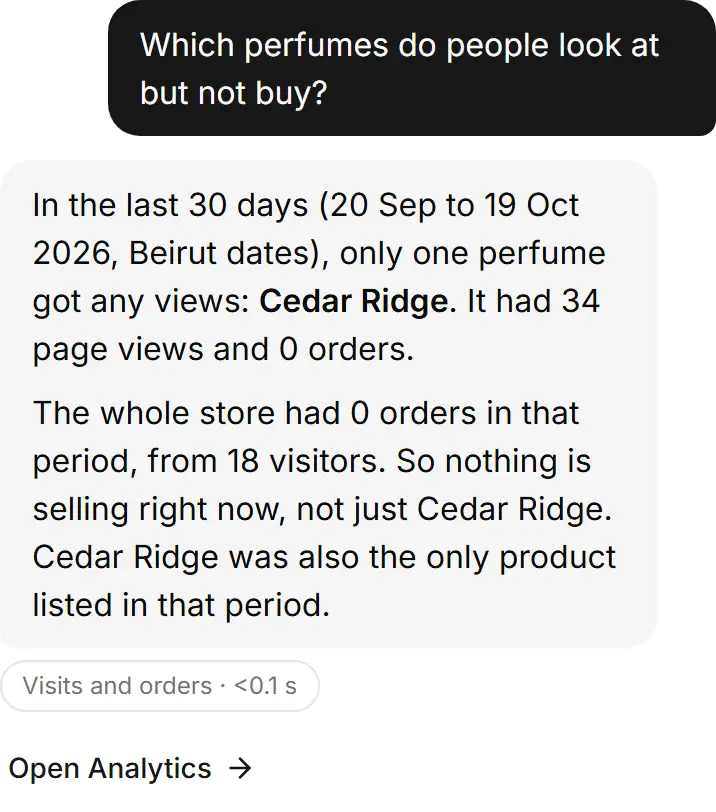 Products many people view but few buy.