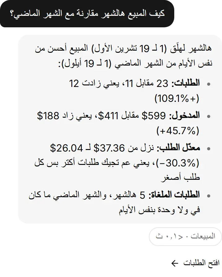 مقارنة، مع الفترة التي تغطيها.