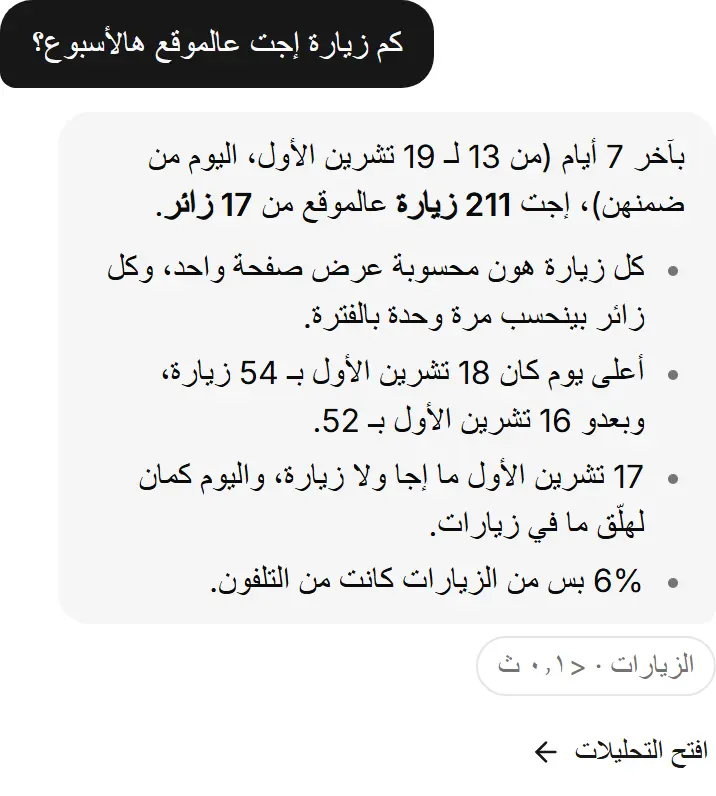 زيارات آخر ٧ أيام.