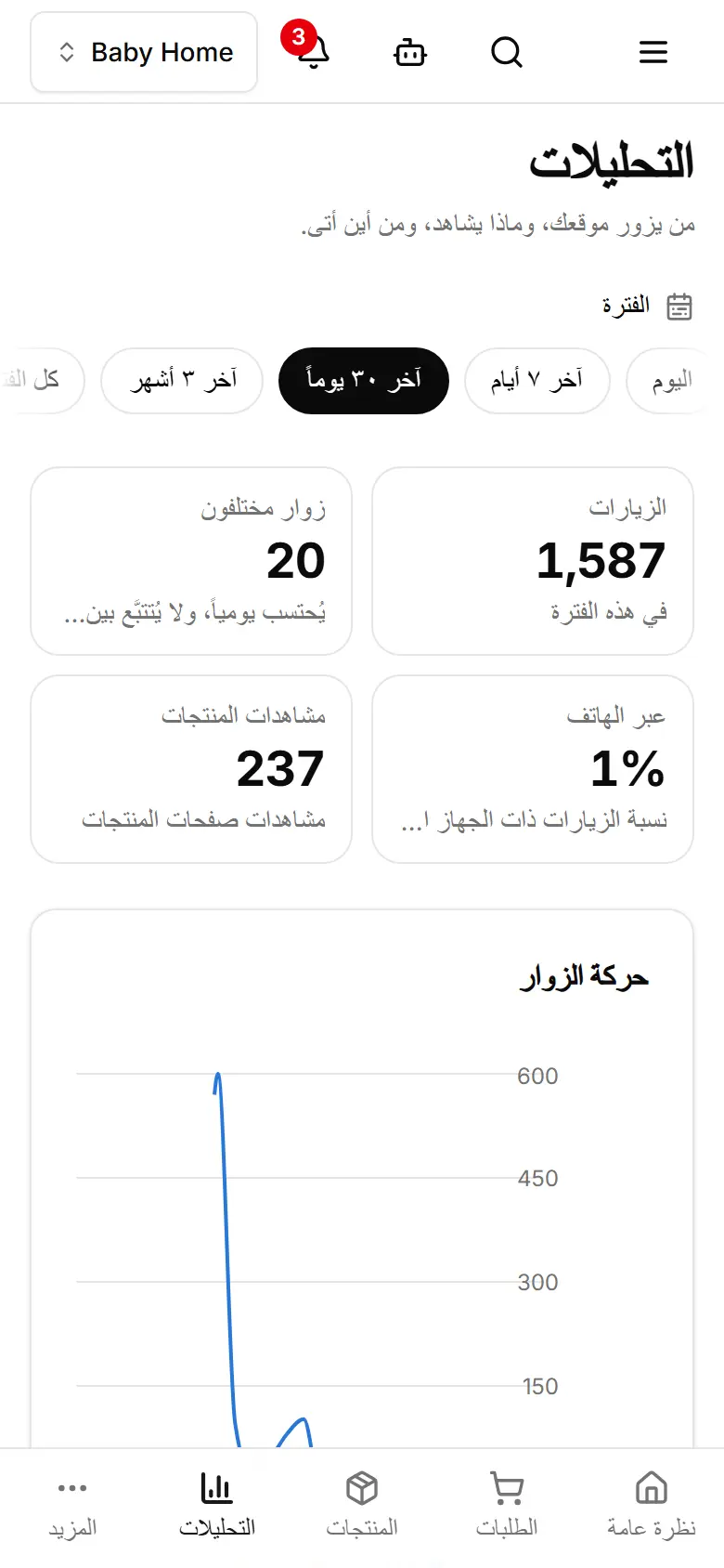 شارات الفترة فوق كل الأرقام.